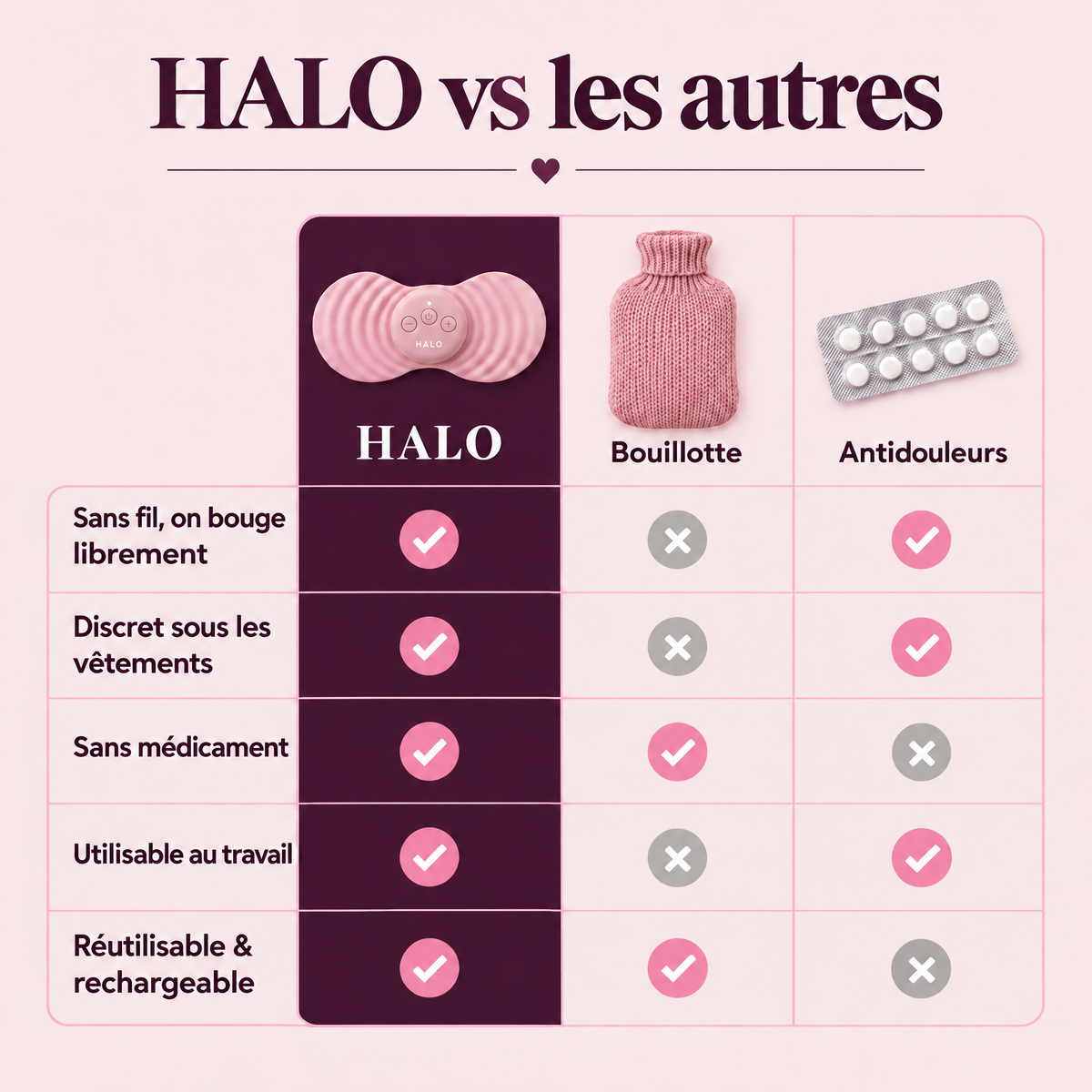 HALO comparé à la bouillotte et aux antidouleurs