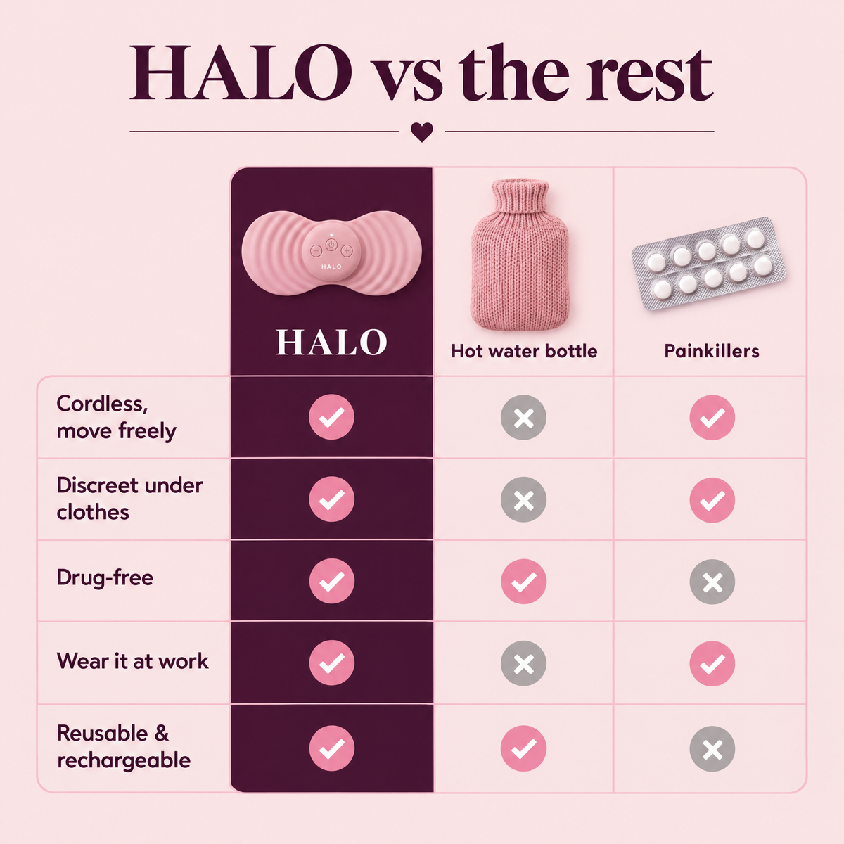 HALO compared with a hot water bottle and painkillers